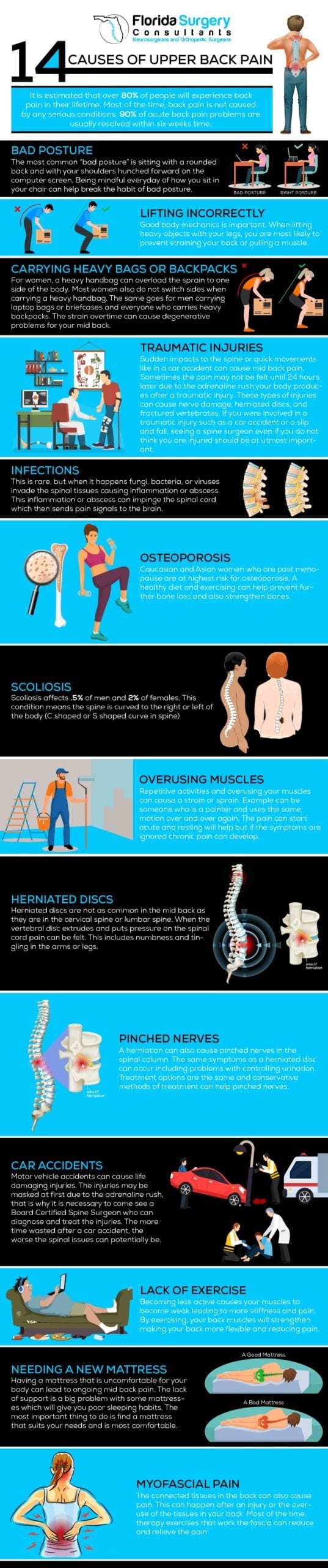 Infographic about upper back pain causes